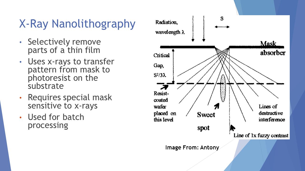 Electron Optical Lithography